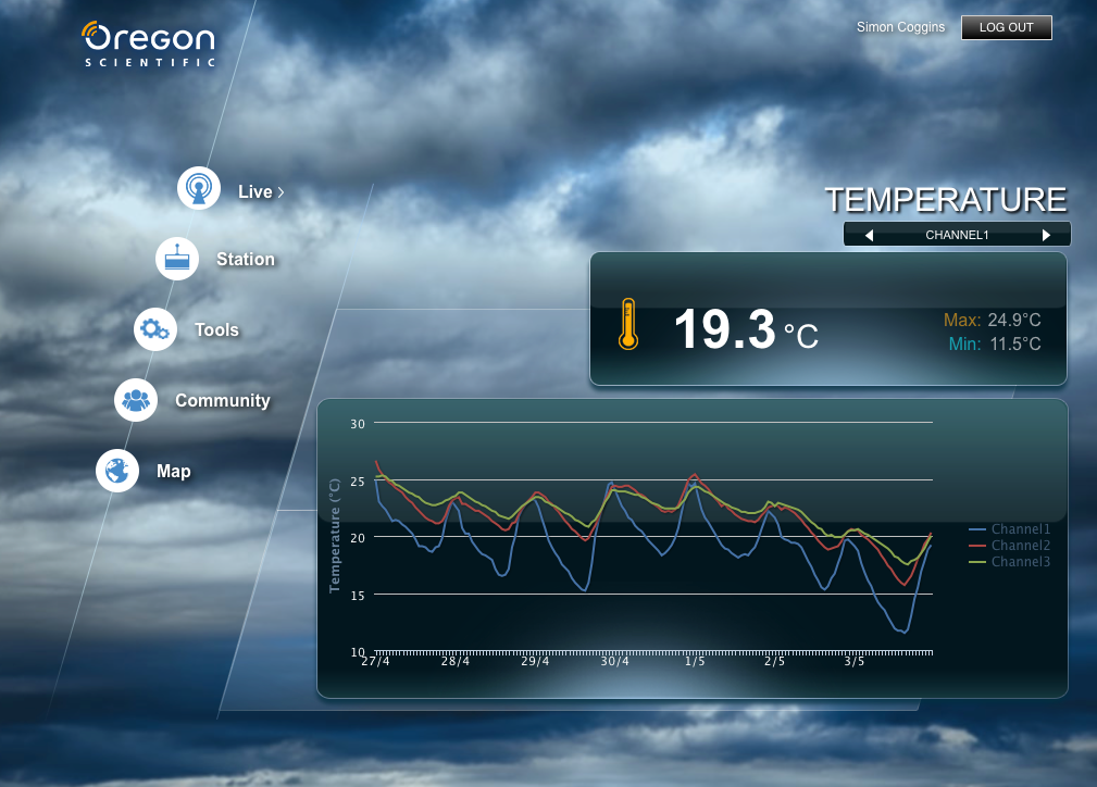 Internet Connected Weather Station